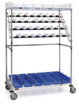 Catheter Procedure Carts